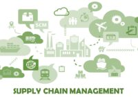 Supply Chain Management