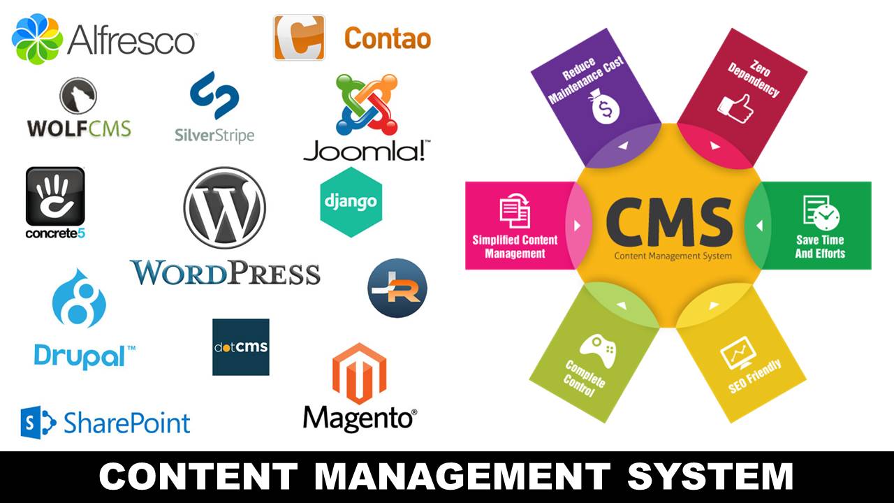 research content management system